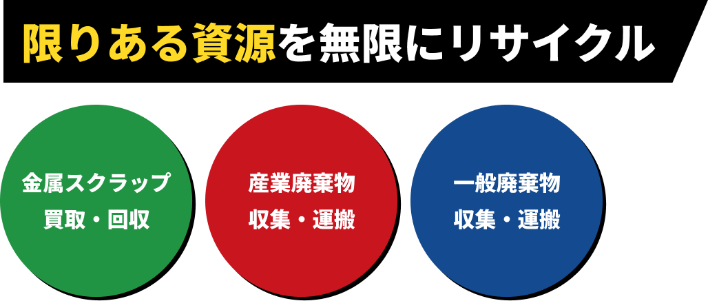 限りある資源を無限にリサイクル